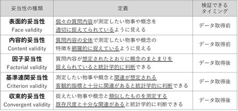 自己行為|先延ばし意識特性尺度の作成と信頼性および妥当性の検討